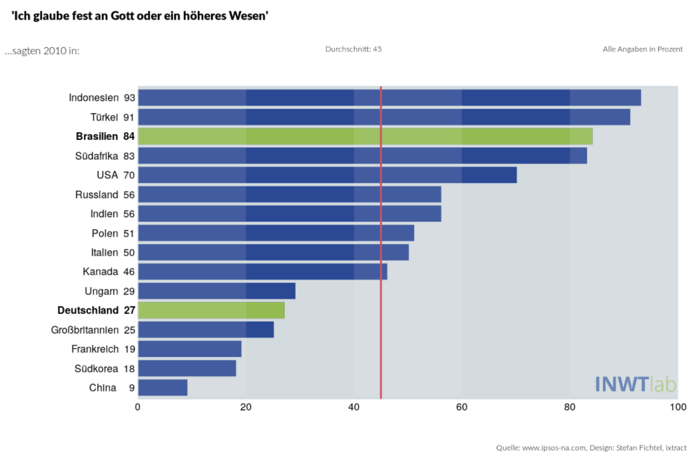 ggplot_barplot