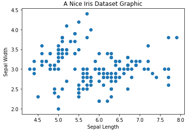 matplotlib_scatter