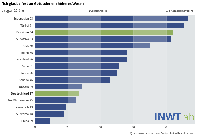 seaborn_barplot